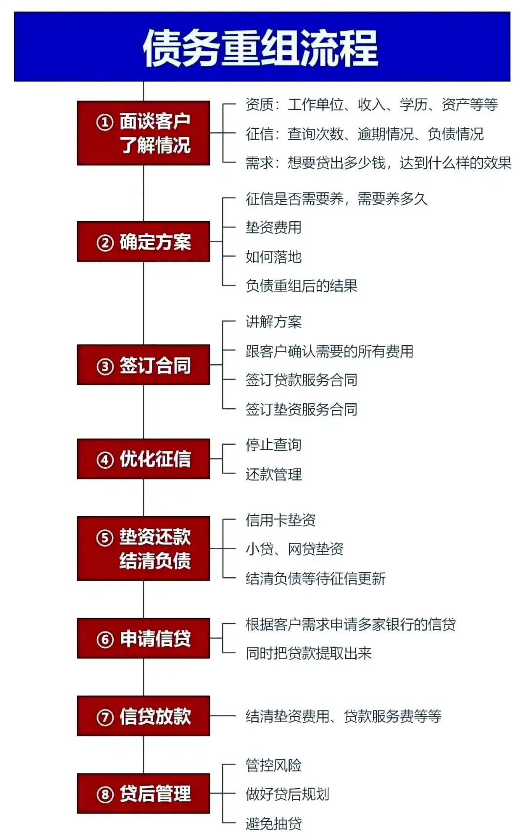 在大竹，中小企业也可以债务重组吗？